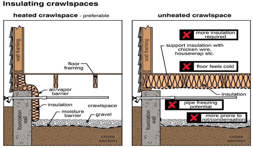 Crawling into the Unknown: Your Guide to Crawl Spaces