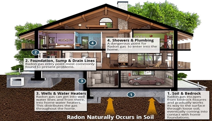 radon testing in massachusetts